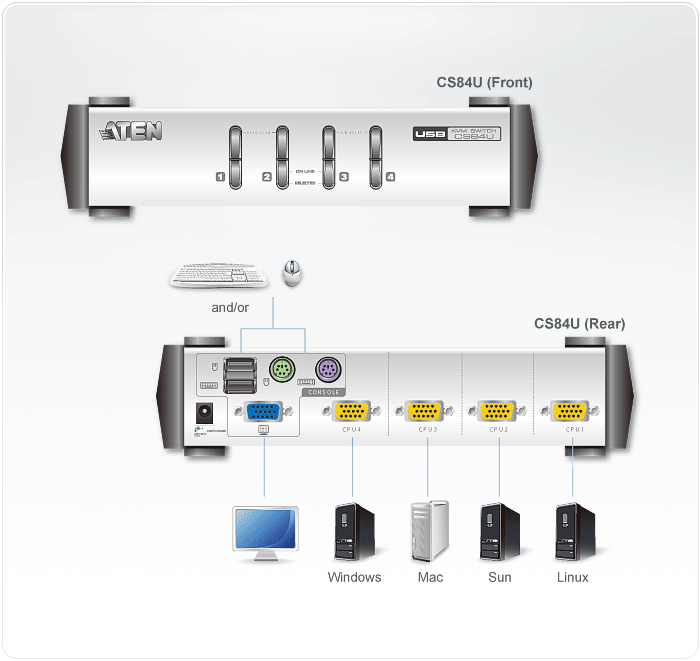 ATEN CS84U — 4‑Port USB VGA KVM Switch (Audio Support, Hotkey Switching, No External Power Required)