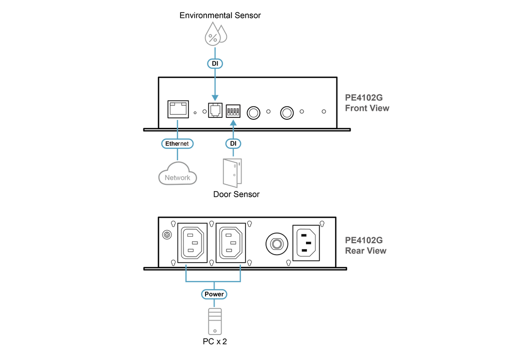 ATEN PE4102 — 2‑Outlet Metered‑by‑Outlet Rack PDU (Remote Power Management, 1U, 15A, Network‑Managed)