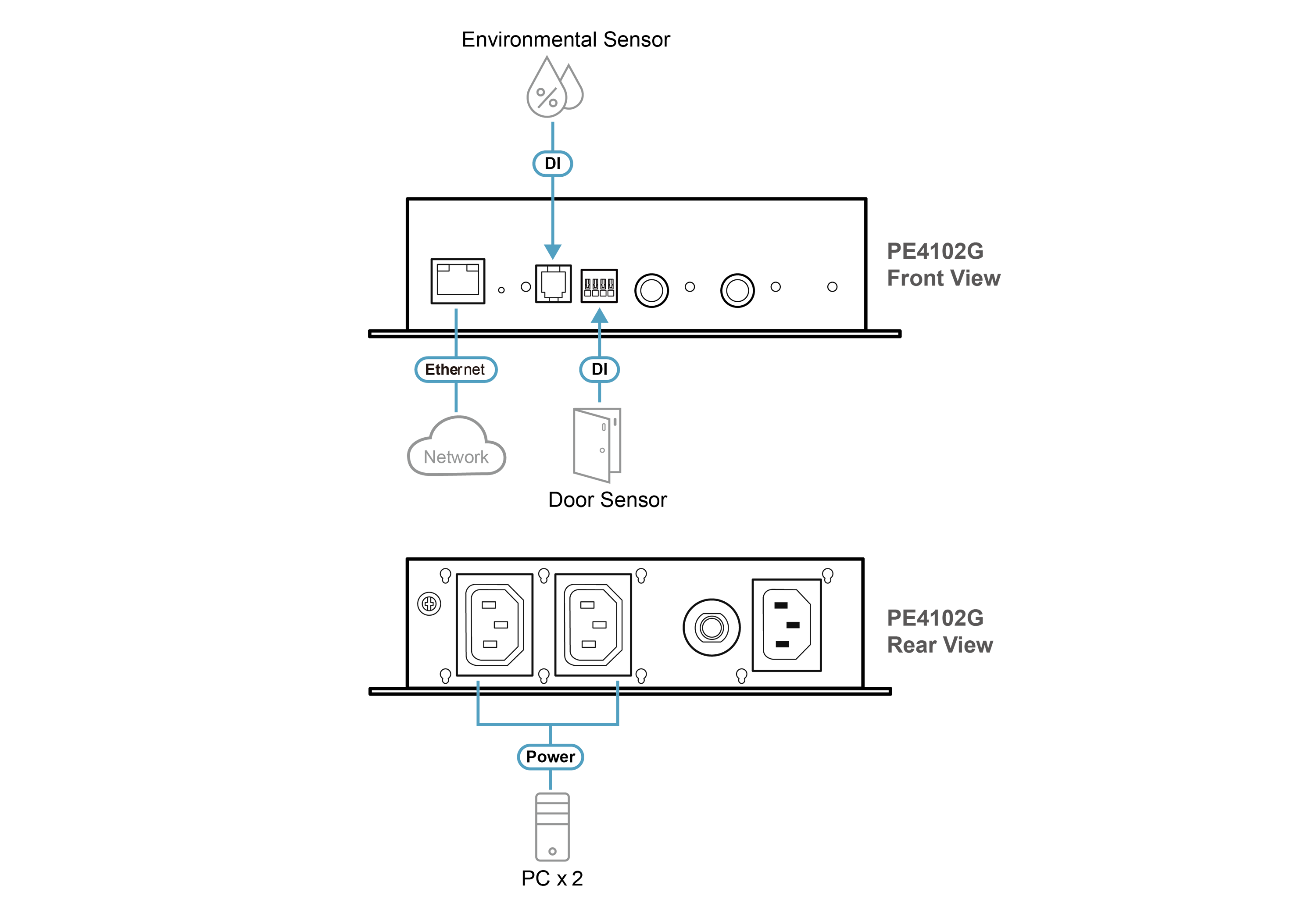 ATEN PE4102 — 2‑Outlet Metered‑by‑Outlet Rack PDU (Remote Power Management, 1U, 15A, Network‑Managed)