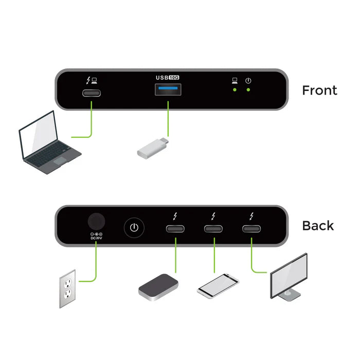 IOGEAR GTD4MHTAA — USB‑C Dual 4K Mini Dock (TAA Compliant)