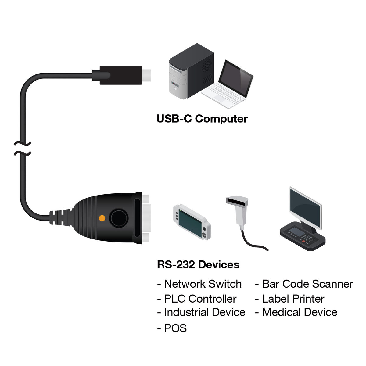 IOGEAR GUC232C — USB to Serial Adapter (RS‑232)