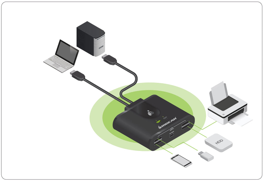 IOGEAR GUS402 — 2×4 USB 2.0 Peripheral Sharing Switch