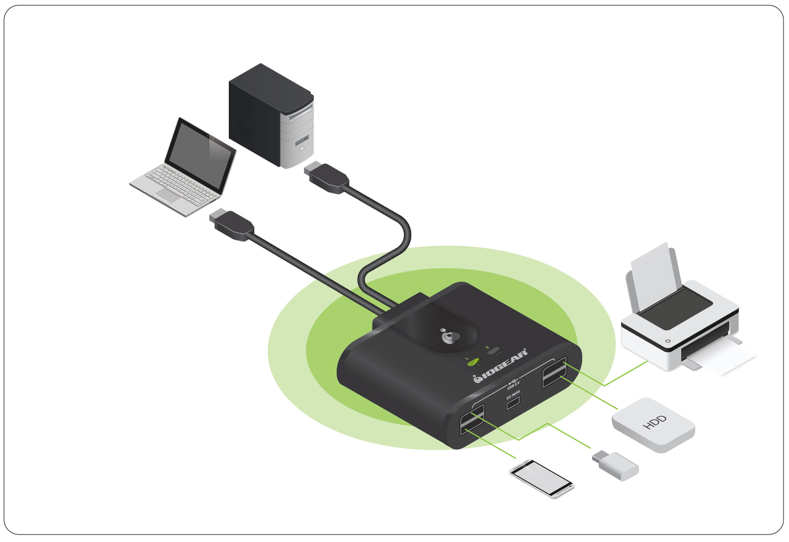 IOGEAR GUS402 — 2×4 USB 2.0 Peripheral Sharing Switch