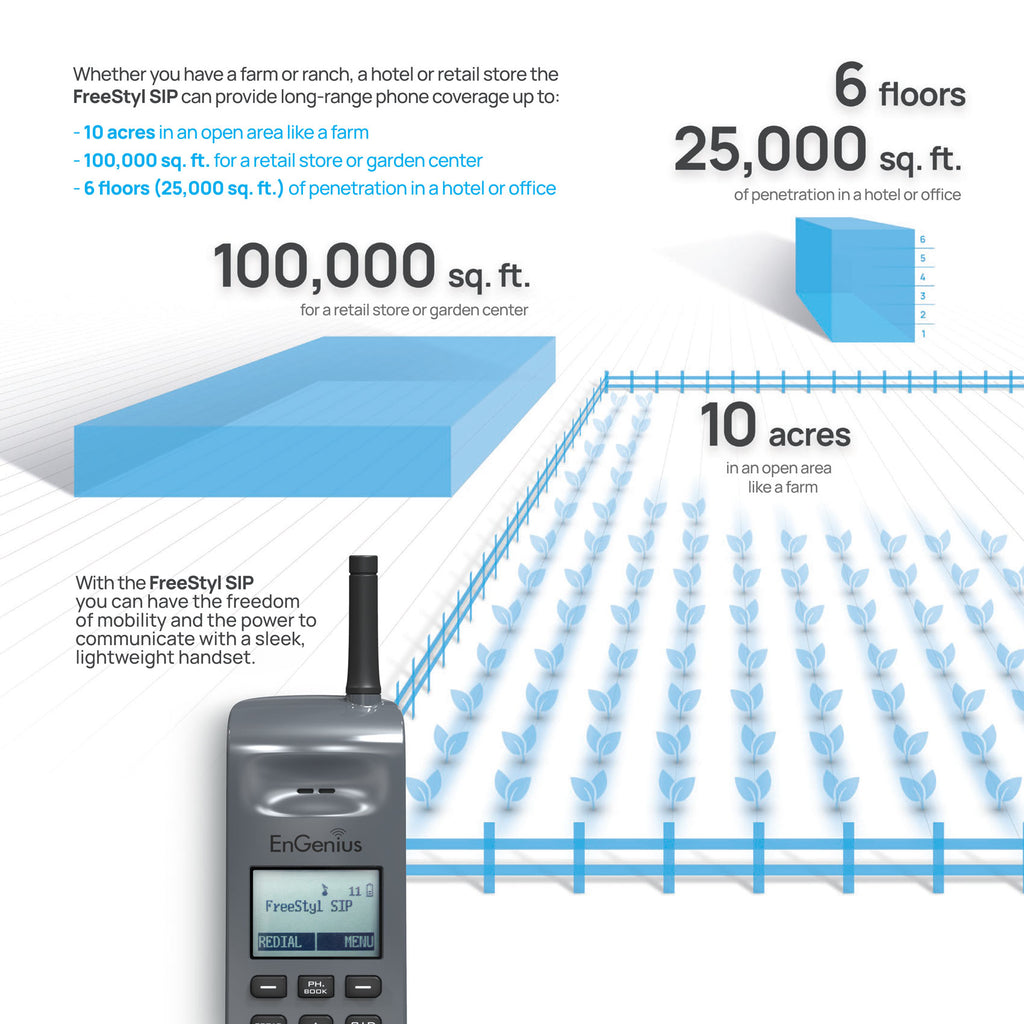 EnGenius FreeStyl‑SIP2 — Long‑Range SIP Cordless Phone System (Up to 10 Acres, TAA Compliant)